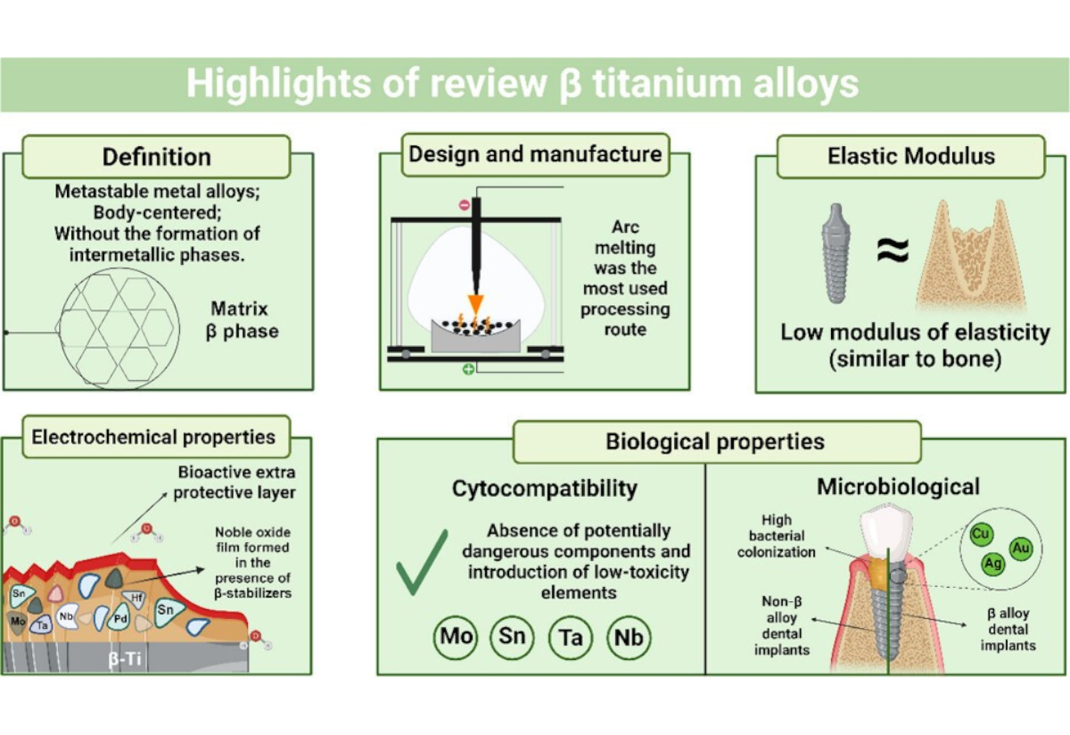 Advances in Titanium Dental Implants ASDENT Dental Clinic in Turkey